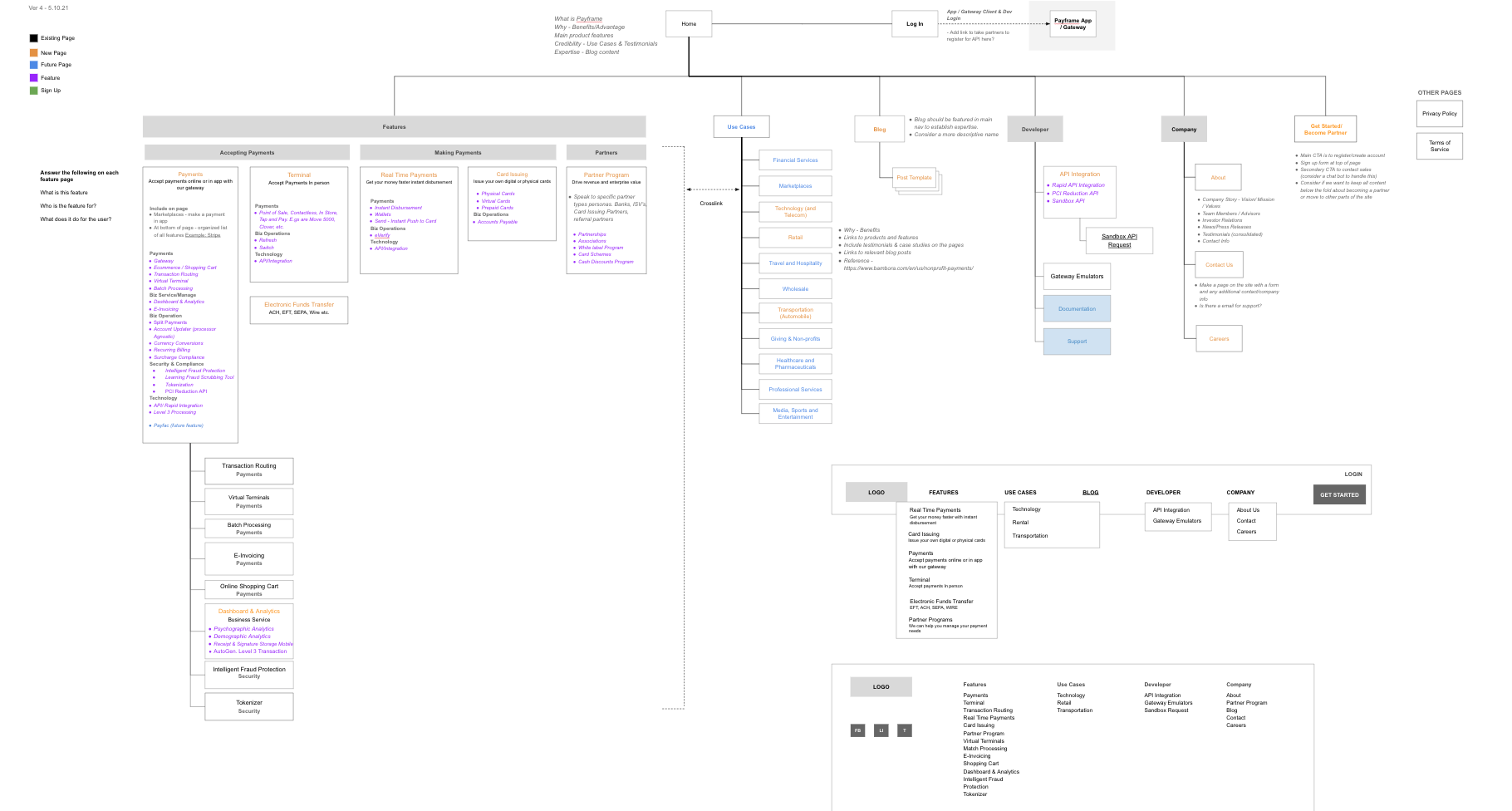 sitemap